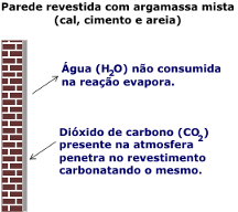 Parede revestida